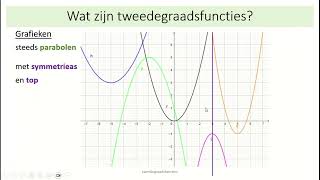 tweedegraadsfuncties  1 inleiding [upl. by Suivatra670]