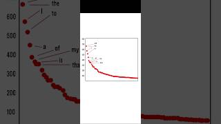 Strange distribution of words in our language Zipfs law [upl. by Notrab]