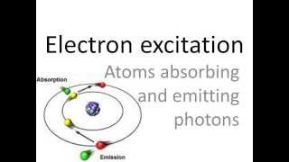 Electron excitation emission and absorption spectra [upl. by Nahtnanhoj]