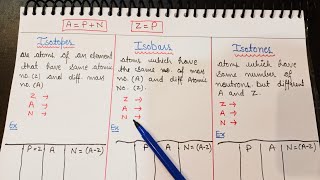 Isotopes Isobars and Isotones explained in Hindi yourtutor basicchemistry chemistry [upl. by Laubin804]