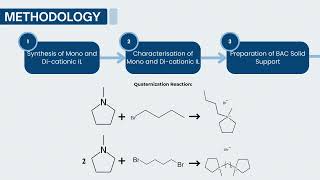 2134 Mono and DiCationic Pyrrolidiniumbased Ionic Liquid Immobilized on Biomass [upl. by Drofwarc962]