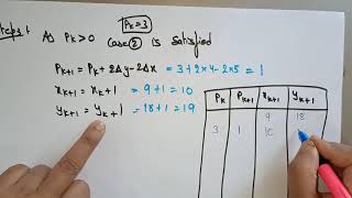 Bresenhams Lline algorithm Example  Computer Graphics  Lec18  Bhanu Priya [upl. by Migeon301]