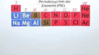 Periodensystem der Elemente 10  Elektronenstruktur  Chemie  Allgemeine und anorganische Chemie [upl. by Beane]