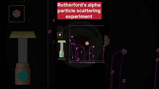 Rutherfords alpha particle scattering experiment physics physics chemistry shortsfeed virals [upl. by Ravi]