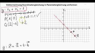 Vektorrechnung  Koordinatengleichung in Parametergleichung umformen [upl. by Ardnoid]