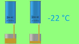 5W40 vs 10W40 [upl. by Calvin]