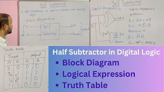 Explain Half Subtractor in Digital Electronics  Example  Block Diagram  Truth Table  Expression [upl. by Nahtaneoj421]