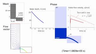 CFD Torricellis Law [upl. by Ruhnke]