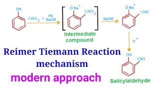 Reimer Tiemann Reaction  Mechanism  formation of Salicylaldehyde  UGC CSIR NET problem amp solution [upl. by Soloma112]