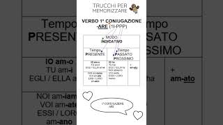 MG1I PPP Trucchi per memorizzare I TEMPI DEI VERBI [upl. by Thenna]