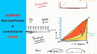 Lorenz Curve amp Gini coefficient  বাংলায় ইকনমির কনসেপ্ট [upl. by Napier]