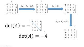 How to Find The Determinant of a 4x4 Matrix Shortcut Method [upl. by Ennaxor]