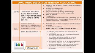 DEDUCCIÓN DEL VEHICULO Y SUS GASTOS COMO AUTÓNOMO [upl. by Naryt]