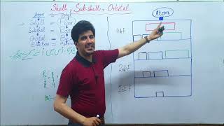 Lecture25 Ch02 What is shell Subshell and orbital in an atom with full explaination  Quatta [upl. by Hitchcock]