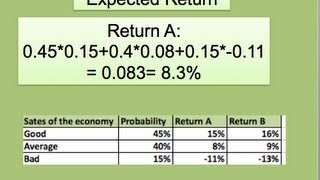 How to find the Expected Return and Risk [upl. by Nauqet]