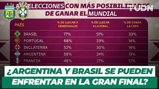 ANÁLISIS QATAR 2022 ¿Brasil o Argentina Quién es MÁS FAVORITO para ser CAMPEÓN  TUDN [upl. by Leann]