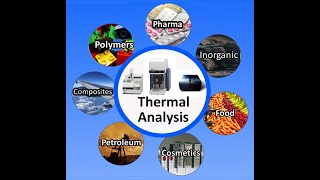 Introduction to Thermal Analysis DSC TGA TMA and DMA [upl. by Ajiak]