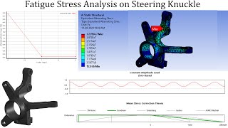 Fatigue stress analysis on steering knuckle  SN Curve  ANSYS workbench tutorials for beginners [upl. by Marti]