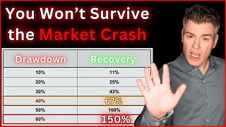 Avoid Investment Disaster Importance of Risk Management [upl. by Sibeal]