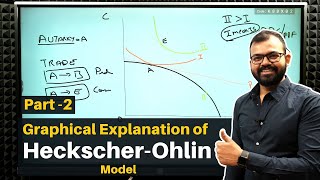 HeckscherOhlin Model  Graphical Explanation  Part 2  Sanat Sir  Ecoholics [upl. by Jade]