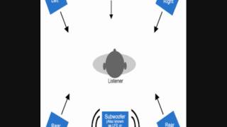 Surround Test 51 recommended [upl. by Seldan726]