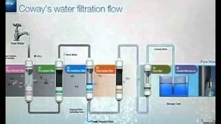 Coway Water Purification Technology [upl. by Mascia]