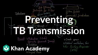 Preventing TB transmission  Infectious diseases  NCLEXRN  Khan Academy [upl. by Arammat918]