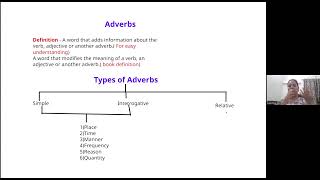 Adverbs Class 6 Oxford University Press [upl. by Huskey]