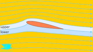 How To Calculate The Lift Over ANY Object Aero Fundamentals 59 [upl. by Dare828]