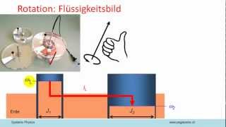 Systemphysik AV11 Rotationsmechanik 1 [upl. by Tamah]