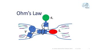 Ohms Law  Theory  Experiment  Calculations  Results [upl. by Lyman699]