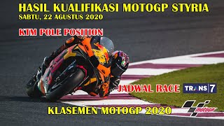 Hasil Kualifikasi MotoGP Styria 2020  Jadwal Race MotoGP Styria 2020 Live Trans7 [upl. by Hanny]