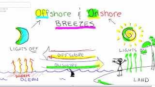 Onshore and Offshore Breezes Memory Trick [upl. by Calisa416]