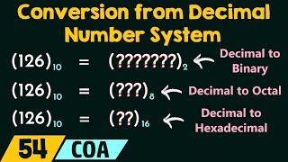 Conversion from Decimal Number System [upl. by Ciapha]