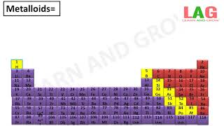 Metallic amp Non Metallic characteristics amp Advantages of Periodic Table Hindi [upl. by Ozkum]