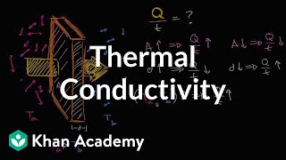 Intuition behind formula for thermal conductivity  Physics  Khan Academy [upl. by Aydin]