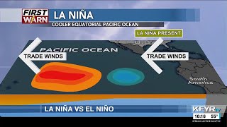 La Niña vs El Niño and how they influence our weather in ND [upl. by Lyons]