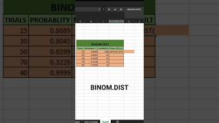 BINOMDIST Ms Excel Probability Formula msexcel exceltips ytshorts viral msexceltutorial asmr [upl. by Khanna]