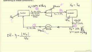 Rankine Cycle Example 1 [upl. by Luis725]