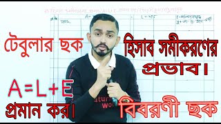 HSC Accounting First Paper Chapter 1  Part02   হিসাব সমীকরণ  Accounting Equation [upl. by Johnston]