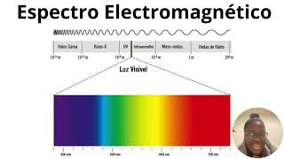 Aula 2  Espectro electromagnético [upl. by Mingche676]