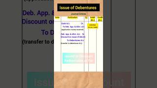 Issue of Debentures with Terms of Redemption Accountancy Class 12 Company Accounts commerce [upl. by Fisa296]