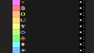 CFB Rankings amp AP Poll Reaction  Week 6  Damo College Football Rankings 2024 [upl. by Lopez]