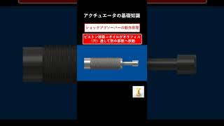 ショックアブソーバーの動作原理をサクッと解説 機械設計 [upl. by Doran]