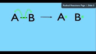 Bond Cleavage in Organic Chemistry [upl. by Baynebridge]