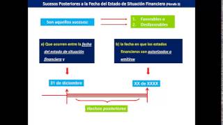 NIC 10 HECHOS OCURRIDOS DESPUES DEL PERIODO SOBRE EL QUE SE INFORMA [upl. by Ninetta]