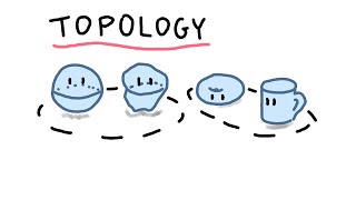 A Topologists Guide To Making Shapes [upl. by Nefen787]