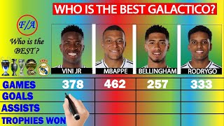 Vini Jr vs Mbappe vs Bellingham vs Rodrygo Whos the BEST  Stats Analysis and Comparison [upl. by Catherina]