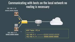 When do you need a default gateway [upl. by Ashbey444]