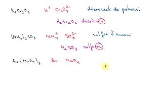 Oxosals  Formulació i nomenclatura [upl. by Enenej]